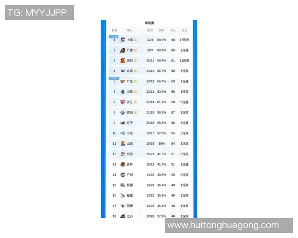 深圳篮球队在最新状态排行榜中荣登第七名展现强劲实力与潜力 深圳篮球队在最新状态排行榜中荣登第七名展现强劲实力与潜力