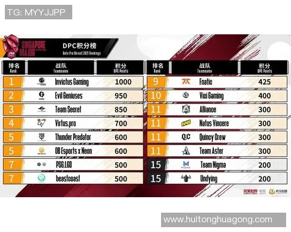 DOTA2团队协作能力评比揭晓IG战队荣登第七位